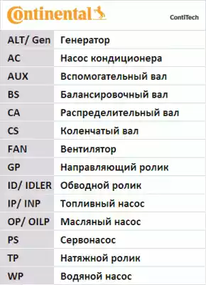 Continental 6PK799 ELAST - Поликлиновой ремень autosila-amz.com