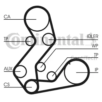 Continental CT901(SET) - Зубчатый ремень ГРМ autosila-amz.com