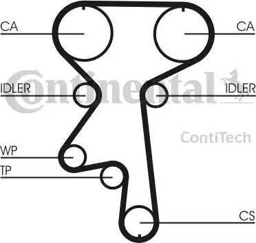 Continental CT924 - Ремень ГРМ OPEL OmB/FronA/B 2.2 16V CONTITECH CT924 autosila-amz.com