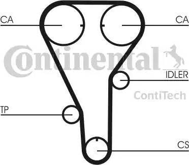 Continental CT972 - Зубчатый ремень ГРМ autosila-amz.com