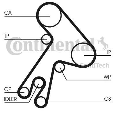 Continental CT583 - Зубчатый ремень ГРМ autosila-amz.com