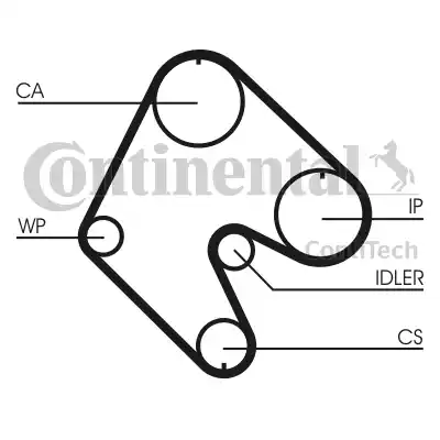 Continental CT529 - Зубчатый ремень ГРМ autosila-amz.com