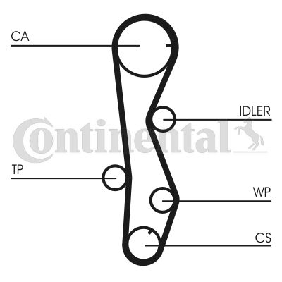 Continental CT1099WP1 - Водяной насос + комплект зубчатого ремня ГРМ autosila-amz.com