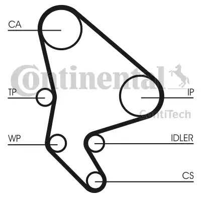 Continental CT 1037 - Зубчатый ремень ГРМ autosila-amz.com