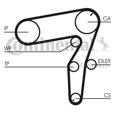 Continental CT1106 - Зубчатый ремень ГРМ autosila-amz.com