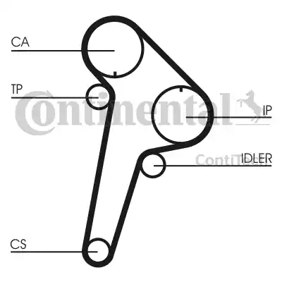 Continental CT891 - Зубчатый ремень ГРМ autosila-amz.com