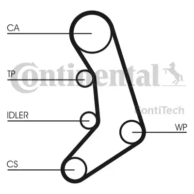 Continental CT758 - Зубчатый ремень ГРМ autosila-amz.com