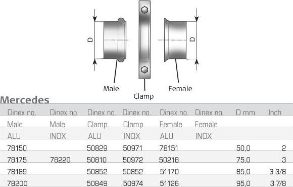 Dinex 51170 - Соединительные элементы, система выпуска autosila-amz.com