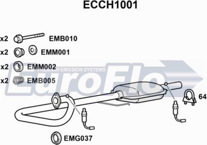 EuroFlo ECCH1001 - Катализатор autosila-amz.com