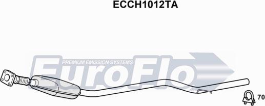 EuroFlo ECCH1012TA - Катализатор autosila-amz.com