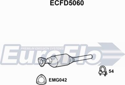 EuroFlo ECFD5060 - Катализатор autosila-amz.com