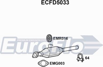 EuroFlo ECFD5033 - Катализатор autosila-amz.com