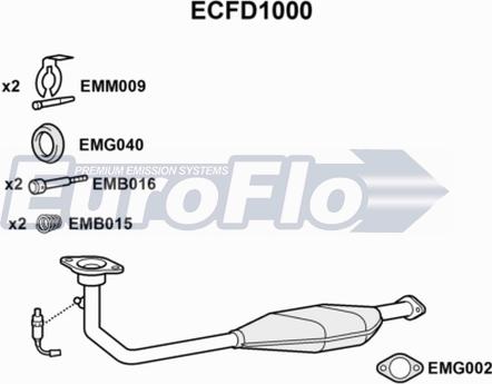 EuroFlo ECFD1000 - Катализатор autosila-amz.com