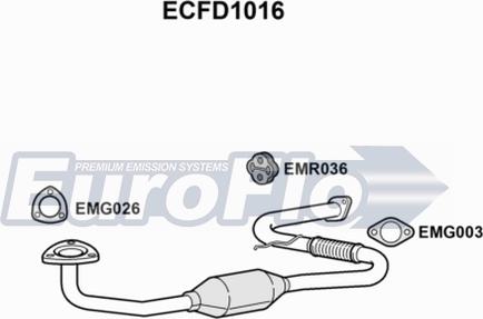 EuroFlo ECFD1016 - Катализатор autosila-amz.com