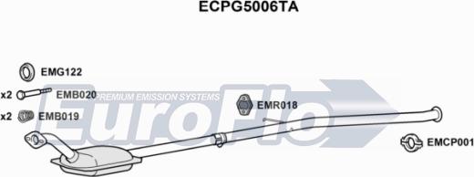 EuroFlo ECPG5006TA - Катализатор autosila-amz.com