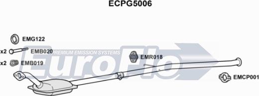 EuroFlo ECPG5006 - Катализатор autosila-amz.com
