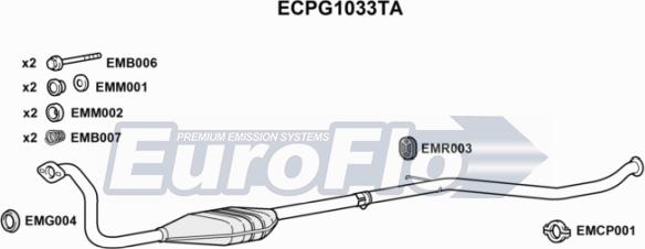 EuroFlo ECPG1033TA - Катализатор autosila-amz.com