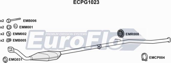 EuroFlo ECPG1023 - Катализатор autosila-amz.com