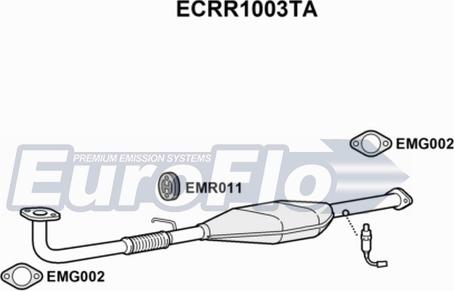 EuroFlo ECRR1003TA - Катализатор autosila-amz.com