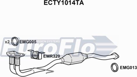 EuroFlo ECTY1014TA - Катализатор autosila-amz.com