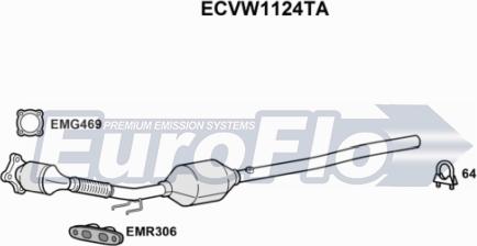 EuroFlo ECVW1124TA - Катализатор autosila-amz.com