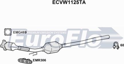 EuroFlo ECVW1125TA - Катализатор autosila-amz.com
