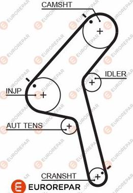 EUROREPAR 1633143580 - Зубчатый ремень ГРМ autosila-amz.com