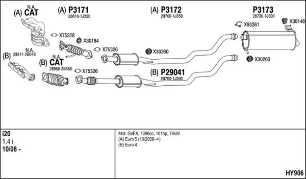 Fenno HY906 - Система выпуска ОГ autosila-amz.com