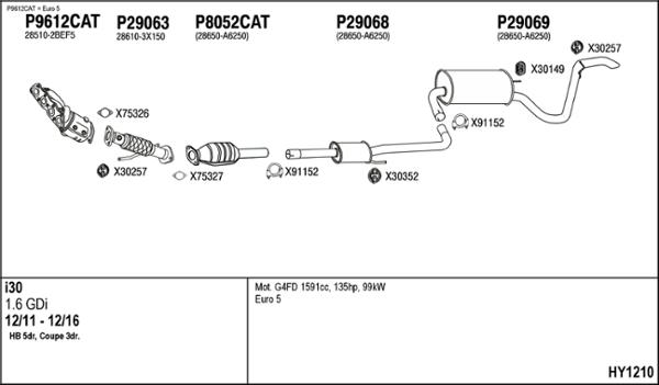 Fenno HY1210 - Система выпуска ОГ autosila-amz.com