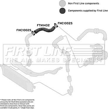 First Line FTH1432 - Трубка, нагнетание воздуха autosila-amz.com