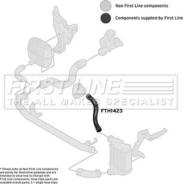 First Line FTH1423 - Трубка, нагнетание воздуха autosila-amz.com