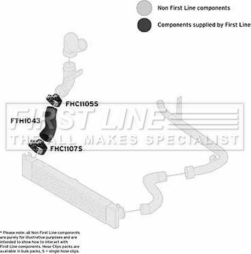 First Line FTH1043 - Трубка, нагнетание воздуха autosila-amz.com