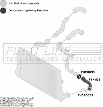 First Line FTH1136 - Трубка, нагнетание воздуха autosila-amz.com