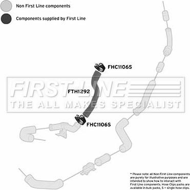 First Line FTH1292 - Трубка, нагнетание воздуха autosila-amz.com