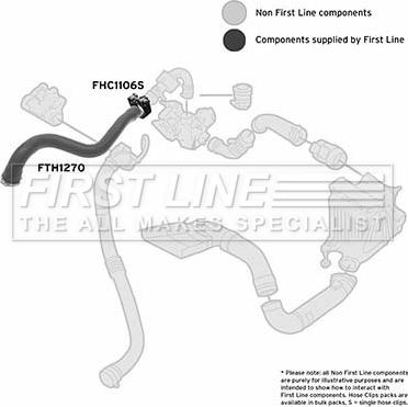 First Line FTH1270 - Трубка, нагнетание воздуха autosila-amz.com