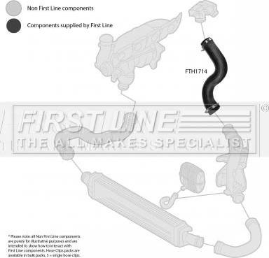 First Line FTH1714 - Трубка, нагнетание воздуха autosila-amz.com