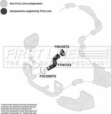 First Line FTH1723 - Трубка, нагнетание воздуха autosila-amz.com
