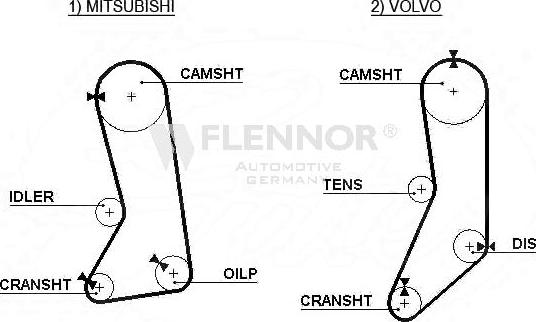 Flennor 4260V - Зубчатый ремень ГРМ autosila-amz.com