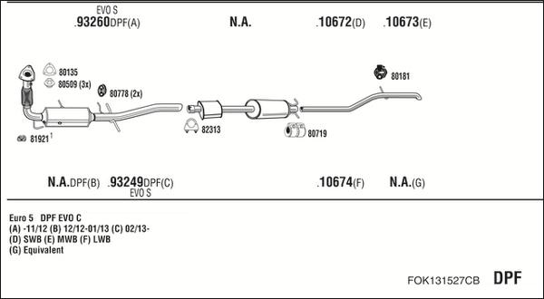 Fonos FOK131527CB - Система выпуска ОГ autosila-amz.com