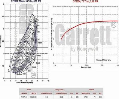 GCG Turbos Australia G751578-5002S - Турбина, компрессор autosila-amz.com