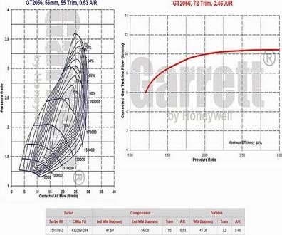 GCG Turbos Australia G751578-5002S - Турбина, компрессор autosila-amz.com