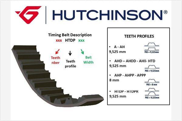 Hutchinson 152 AH 30 - Зубчатый ремень ГРМ autosila-amz.com