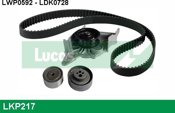 LUCAS LKP217 - Водяной насос + комплект зубчатого ремня ГРМ autosila-amz.com