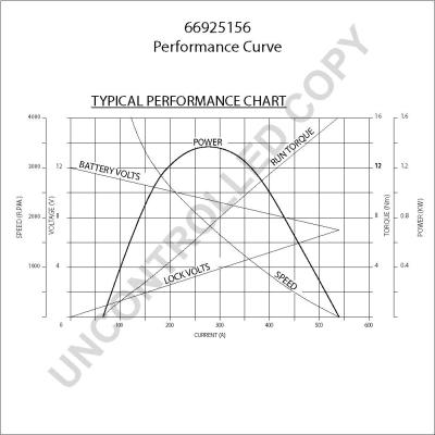 Prestolite Electric 66925156 - Стартер autosila-amz.com