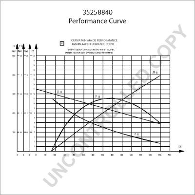 Prestolite Electric 35258840 - Стартер autosila-amz.com