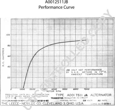 Prestolite Electric A0012511JB - Генератор autosila-amz.com