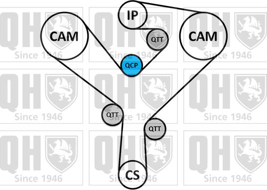 Quinton Hazell QBK908 - Комплект зубчатого ремня ГРМ autosila-amz.com