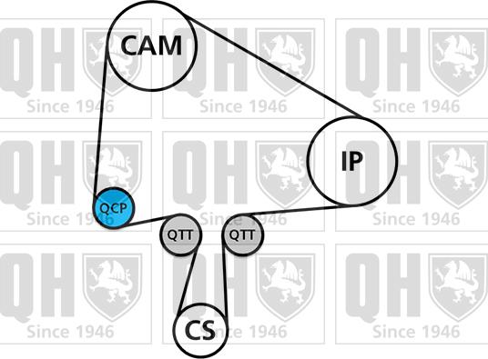 Quinton Hazell QBK847 - Комплект зубчатого ремня ГРМ autosila-amz.com