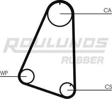 Roulunds Rubber RR1448 - Зубчатый ремень ГРМ autosila-amz.com
