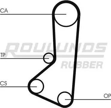 Roulunds Rubber RR1442 - Зубчатый ремень ГРМ autosila-amz.com